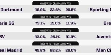 九游体育-【前瞻】客场战皇马 曼城的翻盘希望真只有1%吗？
