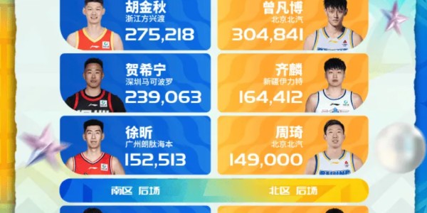 徐杰步步高升！